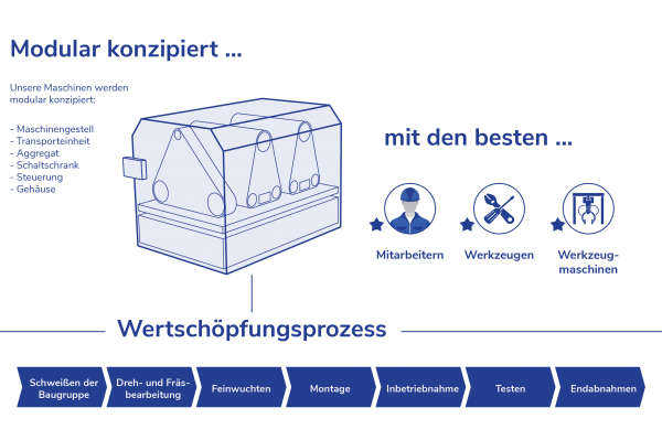 21_05_Innovationsentwicklung_3_